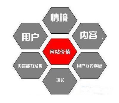 seo優化分類