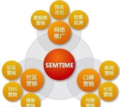 武漢網站推廣