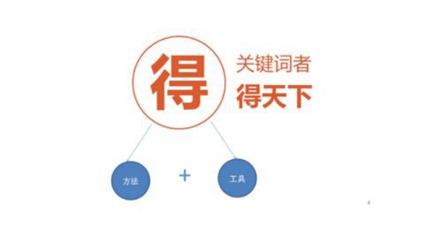 武漢關鍵詞優化