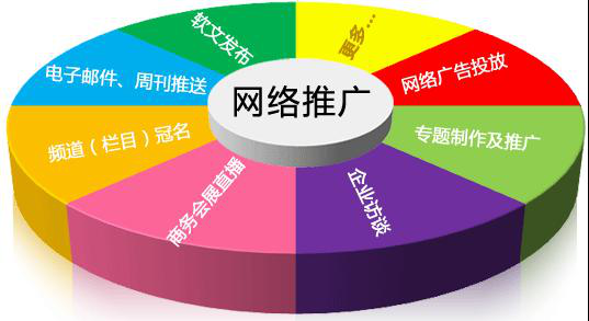 武漢網絡推廣