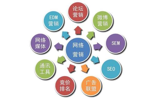 武漢網站優化