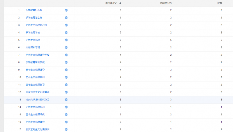 百度統計圖-武漢SEO