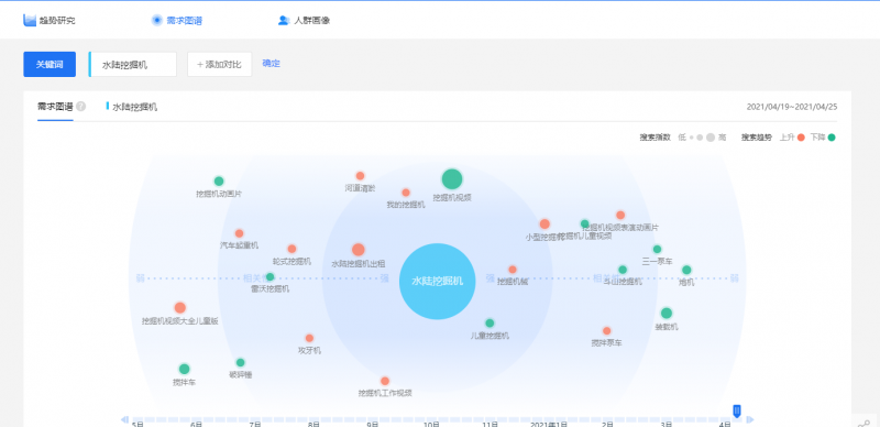 百度指數