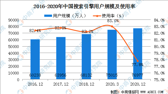 武漢網站優化