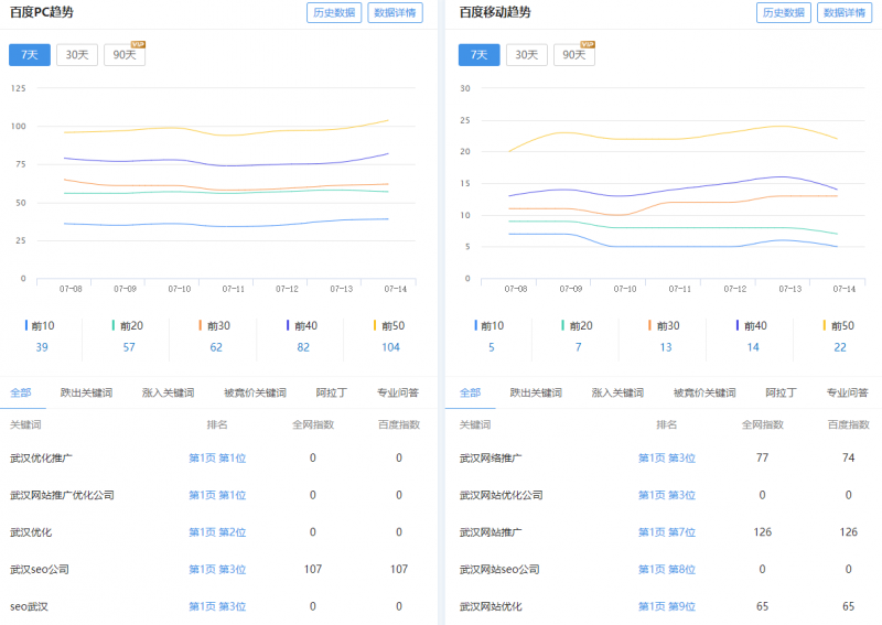seo首頁優化關鍵詞排名